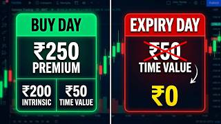 ₹250 Option Premium Kaise Banta Hai Intrinsic vs Time Value Explained