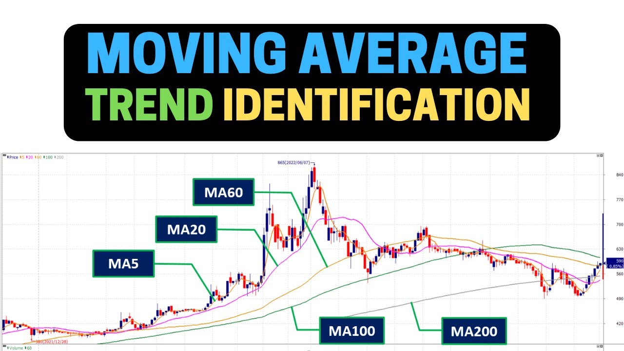 Moving Average Indicator Trend Identification | Trading Course - YouTube