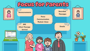 Communication Inbox for Parents