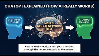 ChatGPT &amp; GPT Models Explained (Beginner to Advanced Guide)