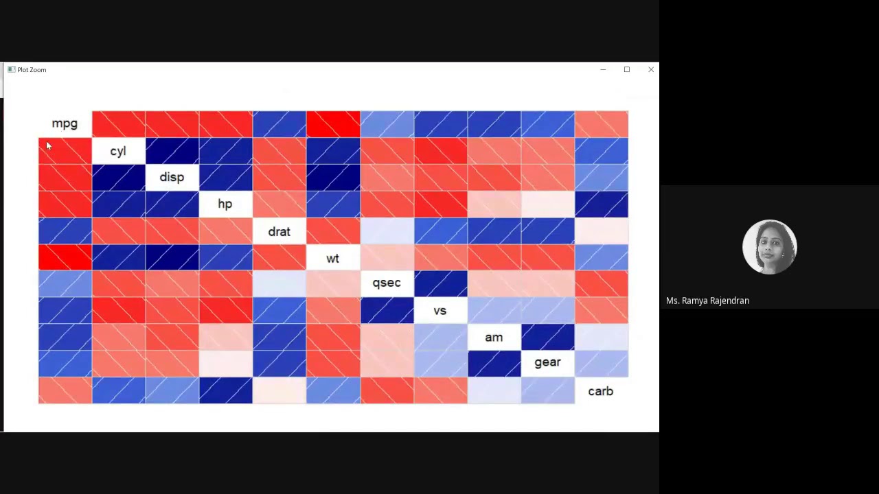 Correlation and Regression Analysis in R Programming - YouTube
