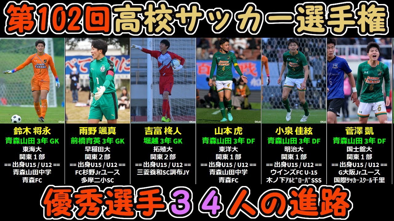 2023年第102回選手権】優秀選手34人の進路先 - YouTube
