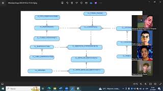 Diccionario de Datos (Oracle) y Creación de Tablas en SQL DEVELOPER