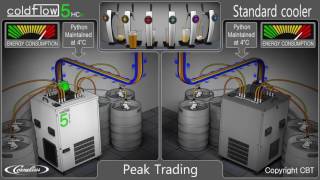 Advanced Beer Cooling Technology