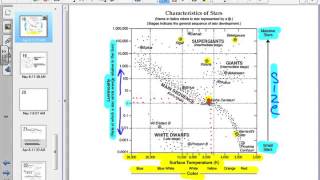 ESRT Characteristics of Stars