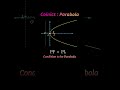 #mathexplained V (23)#Visual Proof of the Parabola Equation Y² = 4aX | Geometry of Conic Sections