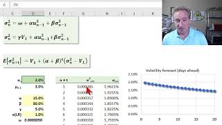 Forecast volatility with GARCH(1,1) (FRM T224)