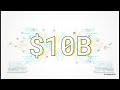0 Automatización Inteligente - Curso Visual Notebooklm - Automatización Inteligente AI