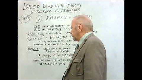 Credit repair Services - Chapter 24: More FICO scoring up close