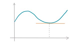 Crashkurs: Differentialrechnung lernen in 15 Minuten | Math Intuition