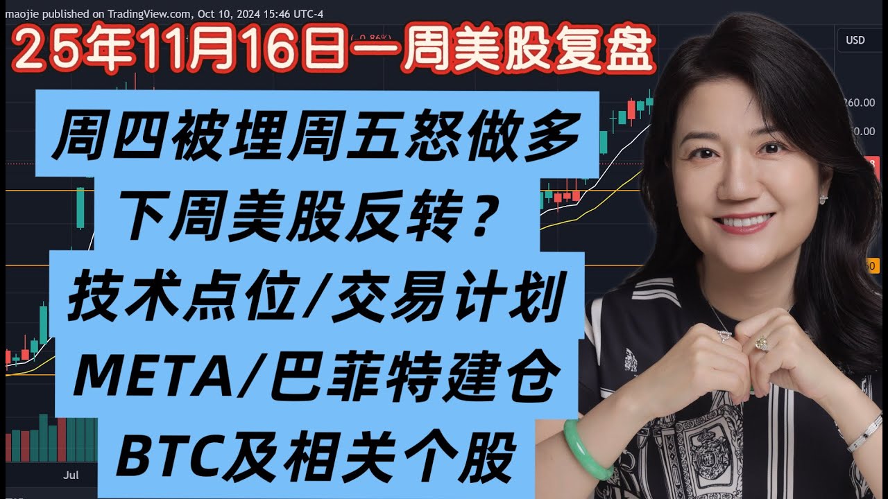 11月16日一周美股复盘，周四被埋周五开盘怒做多，下周美股继续回调还是反转？SPY标普，QQQ纳斯达克下周关键点；交易计划更新；BTCUSD比特币及其周边个股；巴菲特建仓；重要科技潜力股；交易心得交流