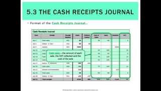 5.3 The Cash Receipts Journal