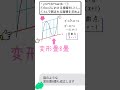 【数学】三次関数の接線と面積、とにかく最速を目指すときに【共通テスト】