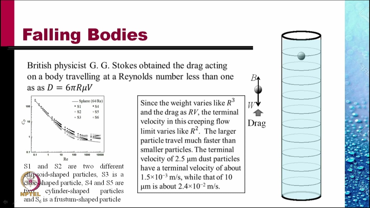 LECTURE 22A
