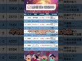 2026年の日本株で注目されるテーマ｜次世代パワー半導体と低位株#日本株 #株式 #高配当株 #お金 #投資理財 #投資 #日本株投資 #株 #sbi #初心者 #株式投資 #投資初心者#勉強