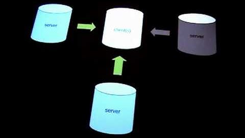 MySQL::Replication - Q&A