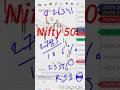 Nifty 50 Tomorrow #Nifty 50 Prediction #Nifty Levels on 13 Mar 26 #stockmarket #shorts