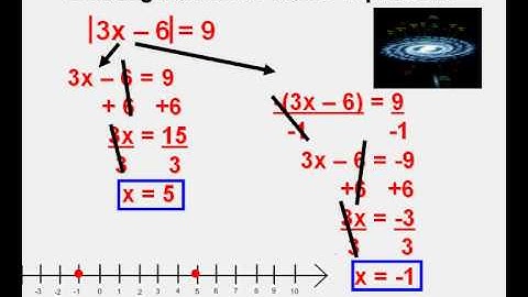 Solving Absolute Value Equations the Alternate Universe Part 2