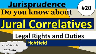 Jural Correlation by Hohfield || Rights and Duties || Jurisprudence ||