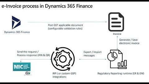 D365 FO Elektronisch factuurproces met GST India Demo