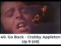 Billboard Top 40 Hits - June 27, 1970