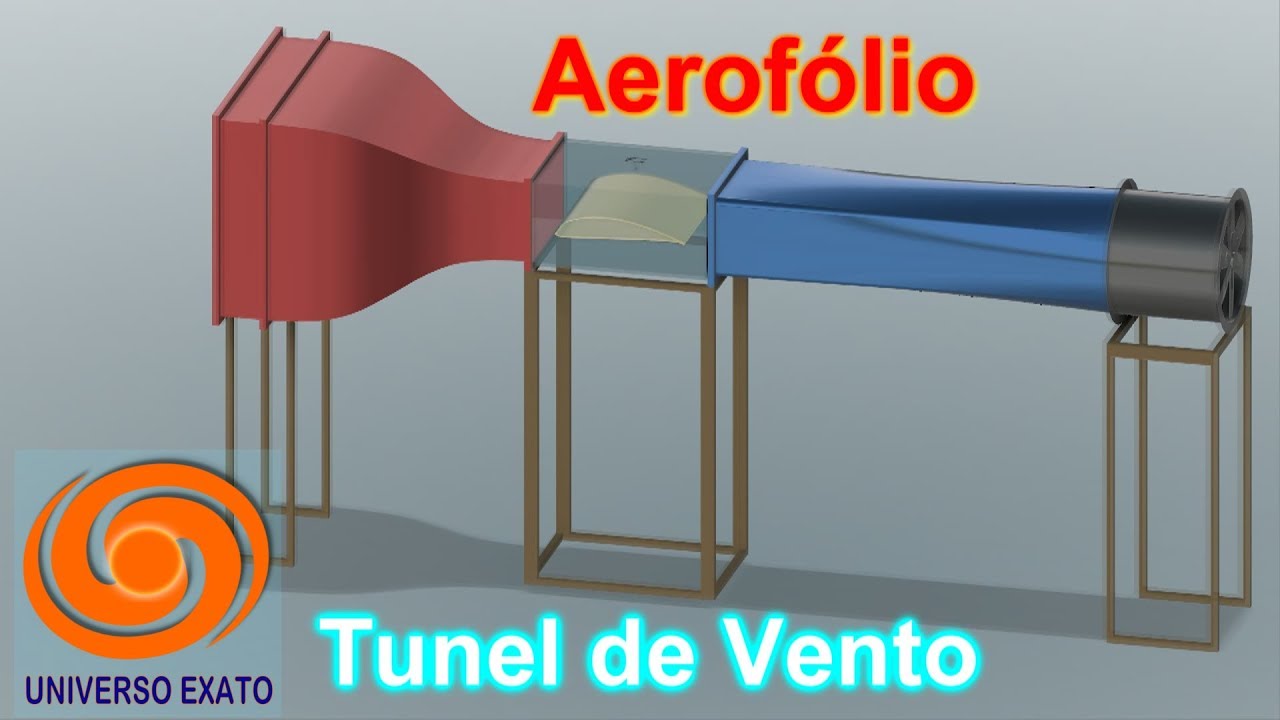 Aeronáutica C6-A2 Asa Bidimensional, Sustentação, Arrasto, Efeitos da Aerodinâmica Túnel de Vento