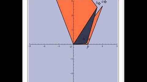 Complex Product and Quotient Using Similar Triangles