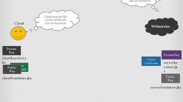 Cryptography : Asymmetric Handshake for secured message communication