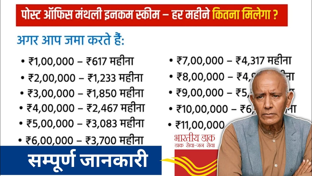 Post Office Monthly Income Scheme Mis Scheme 2025 post-office-monthly-income-scheme-mis-scheme-2025