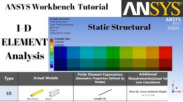 Finite element analysis||ANSYS Workbench Tutorial  ||1-D ELEMENT Analysis||