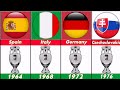 Euro Cup Winner All Countries 1960-2020. Italy won 2020 Euro cup.