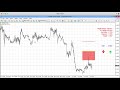 Best Forex Trading Entries To Time The Markets With ...