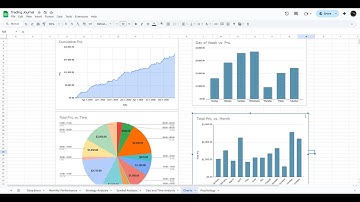 Advanced Automated Trading Journal in Google Sheets (FREE TEMPLATE)