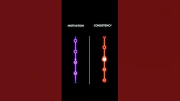 Motivation Ya Consistency – Aakhir Jeet Kiski Hoti Hai? #shorts #motivation #consistency