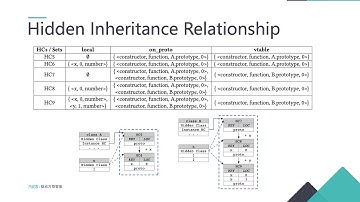 Hidden Inheritance: An Inline Caching Design for TypeScript Performance