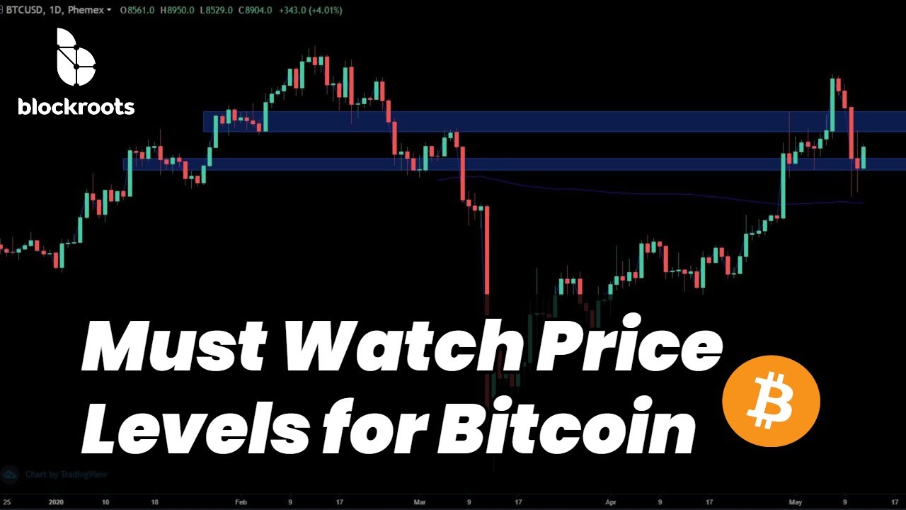 Must Watch Price Levels for Bitcoin - Update on Chainlink and Stocks ...