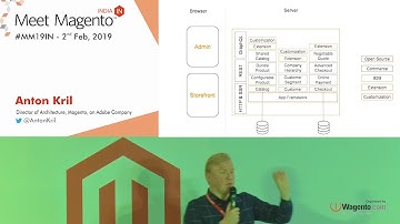 Anton Kril - Meet Magento India 2019