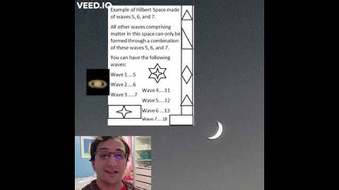 Hilbert Space Lesson 1