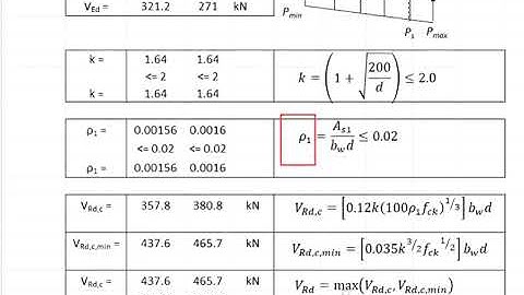 3.33 Design of pad footing with axial load and moment in major axis part 3