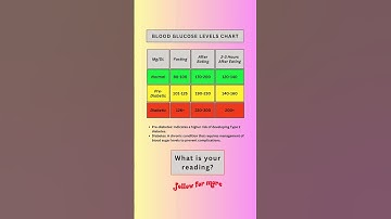 Thumbnail of Do you know your Blood Glucose levels? Normal blood glucose levels.