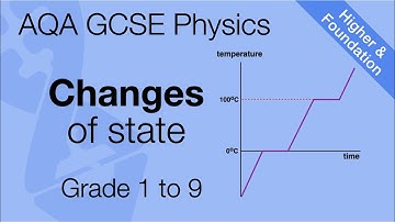 AQA GCSE Physics: Changes of State | Key Concepts and Examples