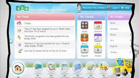 ITWorx CLG (Connected Learning Gateway)