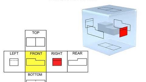 Understanding Drawing Views