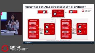 Can You Trust Your Container App?