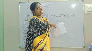 II BTECH ECE R19-2-2:LCS:Unit-2:Topic-4 Signal flow Graph  and Mason