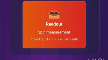 Spintronics Quantum Processor