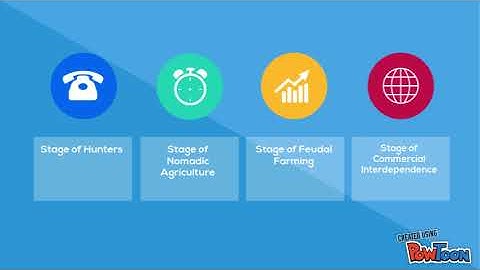 Adam Smith and the Invisible Hand