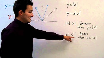Graphing Absolute Values Part 2           y = a|x|