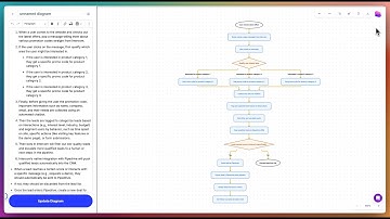 Create a diagram with just text