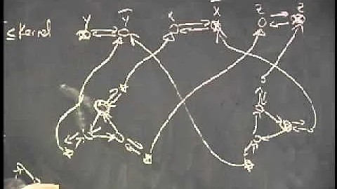 Approximation Algs. - Lecture 19